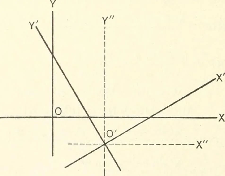An illustration from Plane and solid analytic geometry, 1897, leaf 107