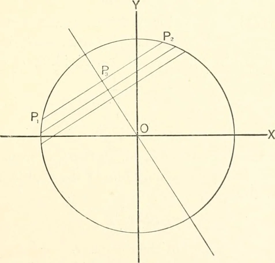 An illustration from Plane and solid analytic geometry, 1897, leaf 130