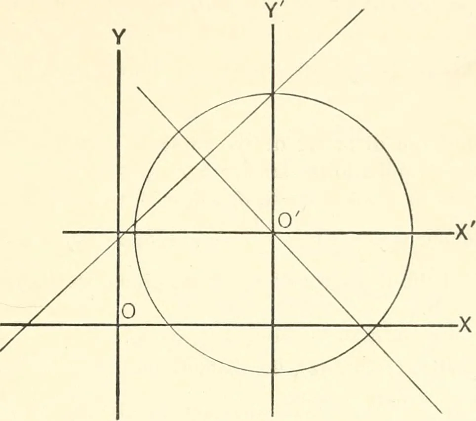 An illustration from Plane and solid analytic geometry, 1897, leaf 132