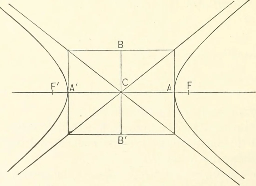 An illustration from Plane and solid analytic geometry, 1897, leaf 157
