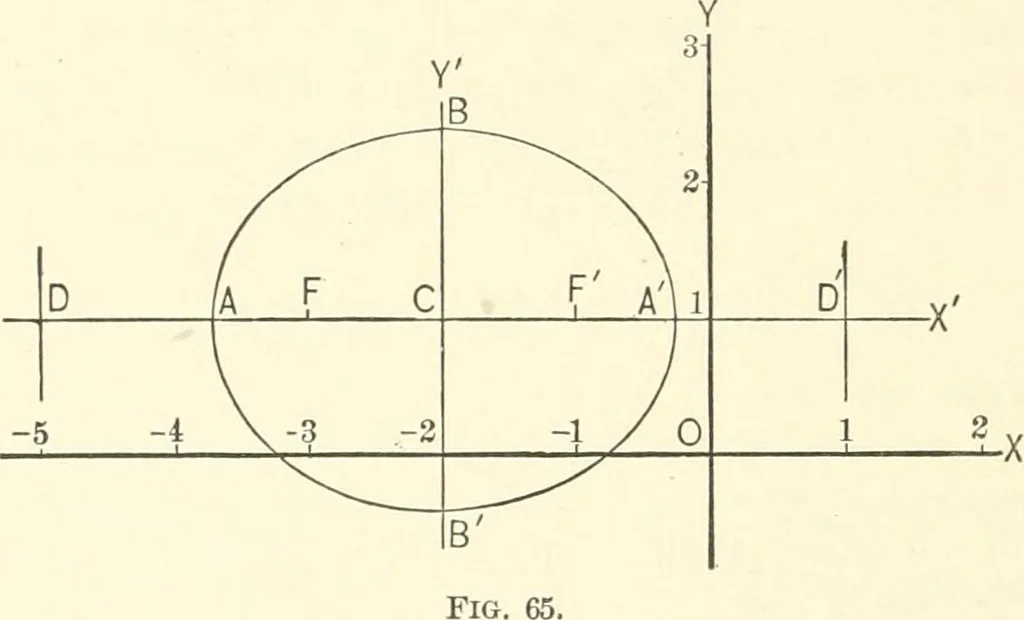 An illustration from Plane and solid analytic geometry, 1897, leaf 161