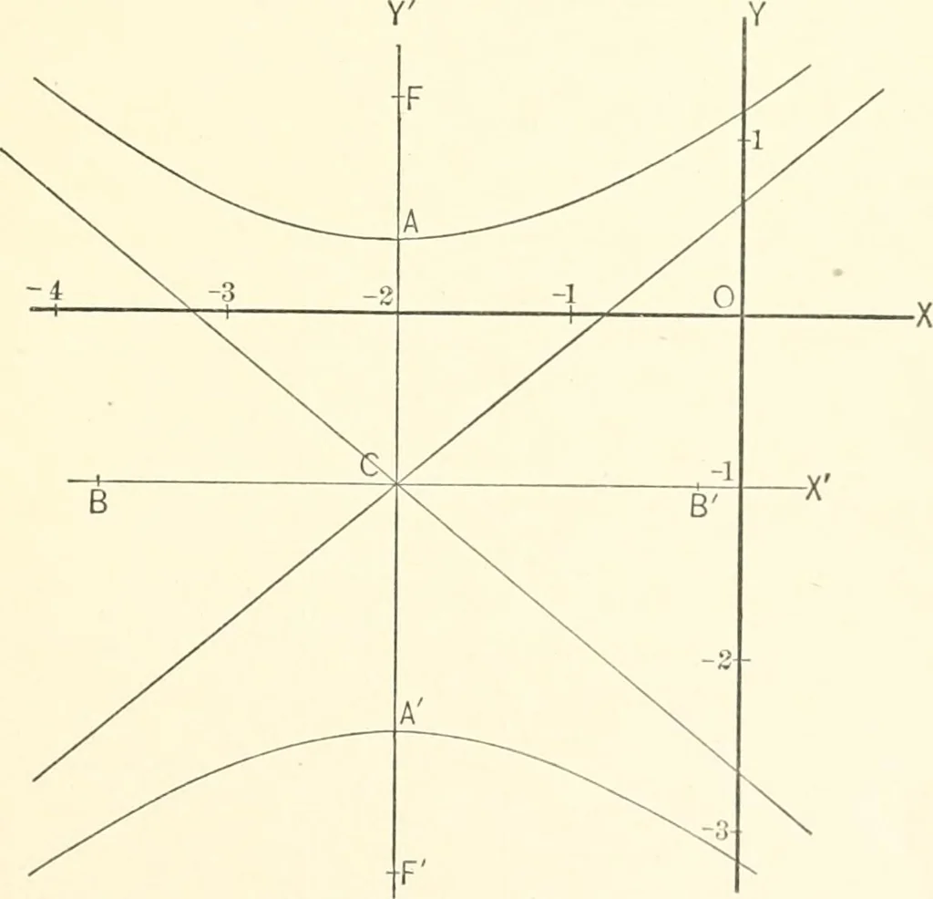 An illustration from Plane and solid analytic geometry, 1897, leaf 162