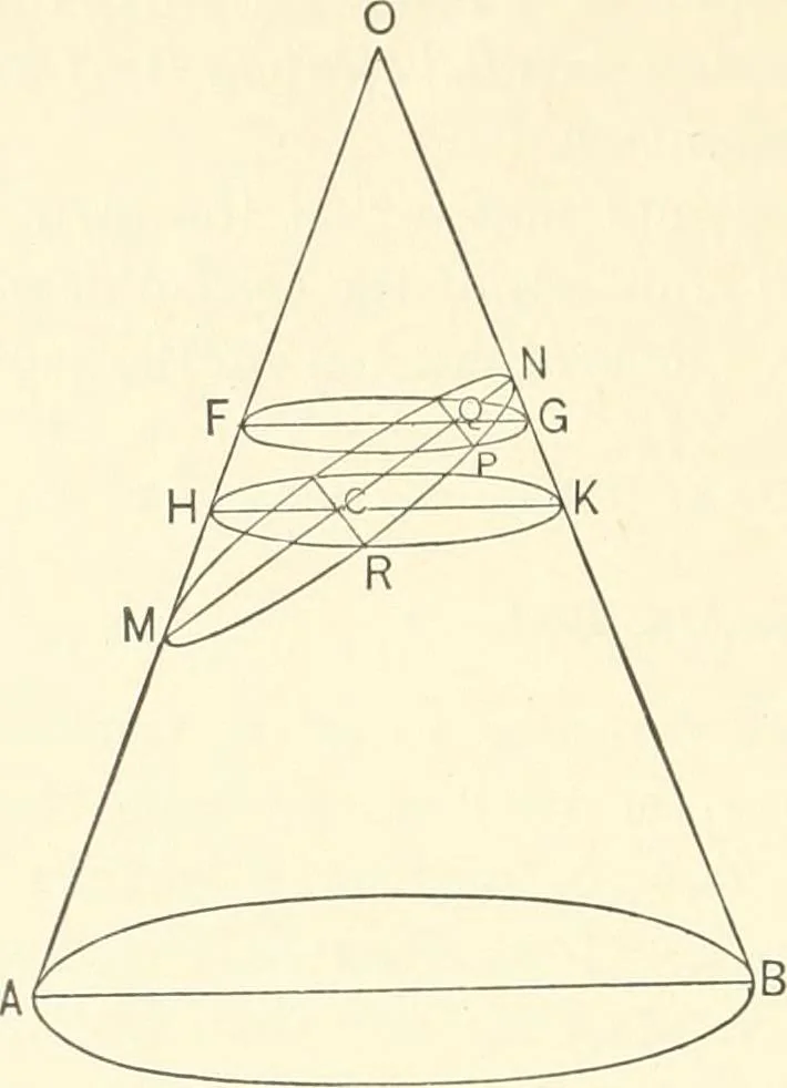 An illustration from Plane and solid analytic geometry, 1897, leaf 167