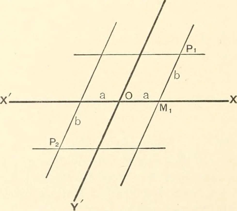 An illustration from Plane and solid analytic geometry, 1897, leaf 17