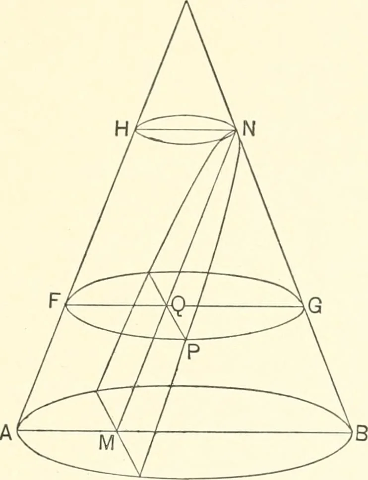 An illustration from Plane and solid analytic geometry, 1897, leaf 170