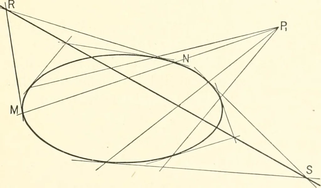 An illustration from Plane and solid analytic geometry, 1897, leaf 182