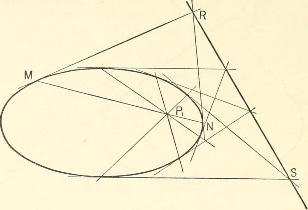 An illustration from Plane and solid analytic geometry, 1897, leaf 183