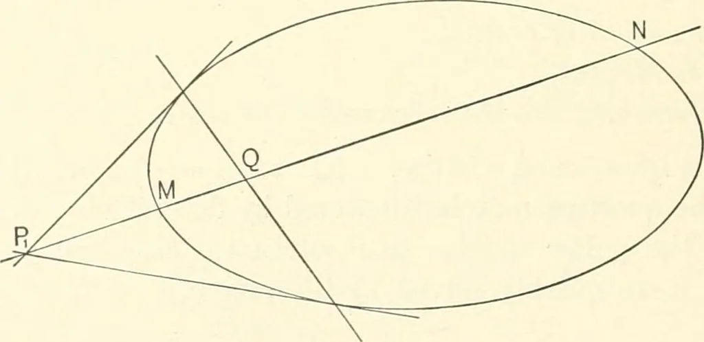 An illustration from Plane and solid analytic geometry, 1897, leaf 187