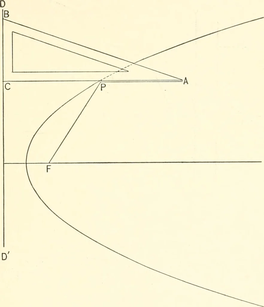 An illustration from Plane and solid analytic geometry, 1897, leaf 194