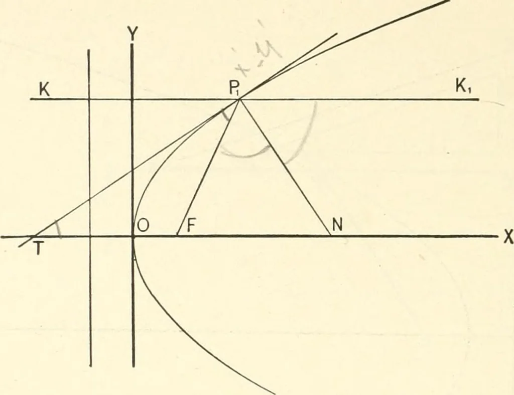 An illustration from Plane and solid analytic geometry, 1897, leaf 195