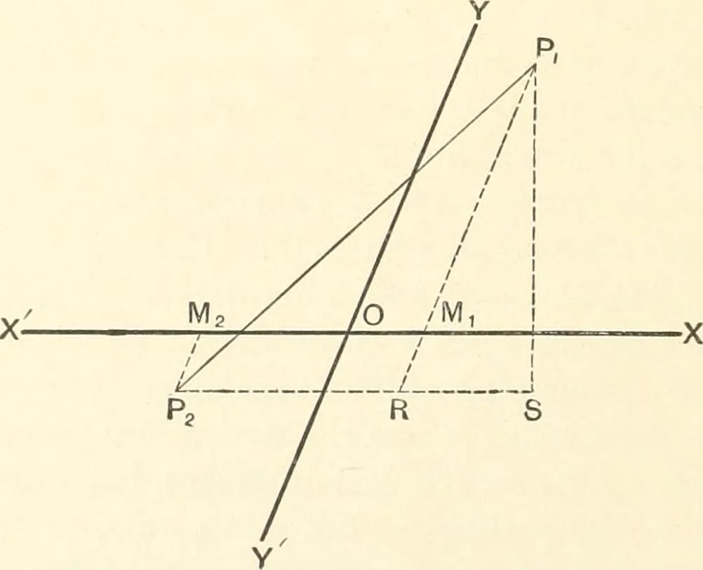 An illustration from Plane and solid analytic geometry, 1897, leaf 21