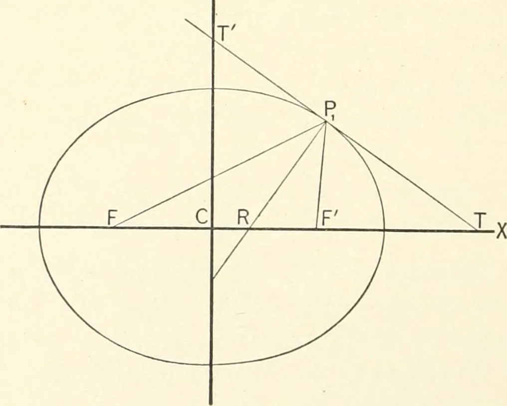 An illustration from Plane and solid analytic geometry, 1897, leaf 217