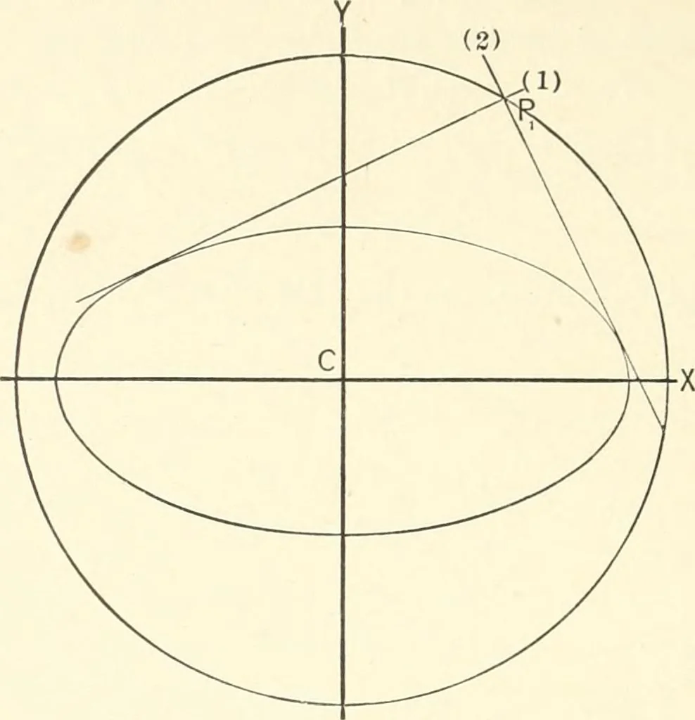 An illustration from Plane and solid analytic geometry, 1897, leaf 219