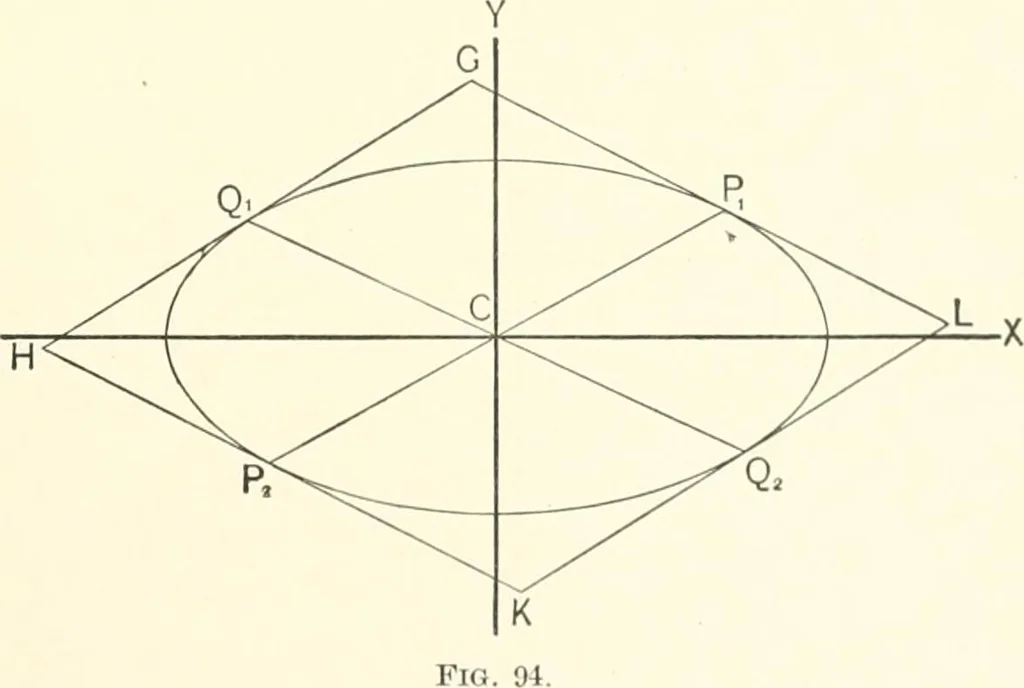 An illustration from Plane and solid analytic geometry, 1897, leaf 230