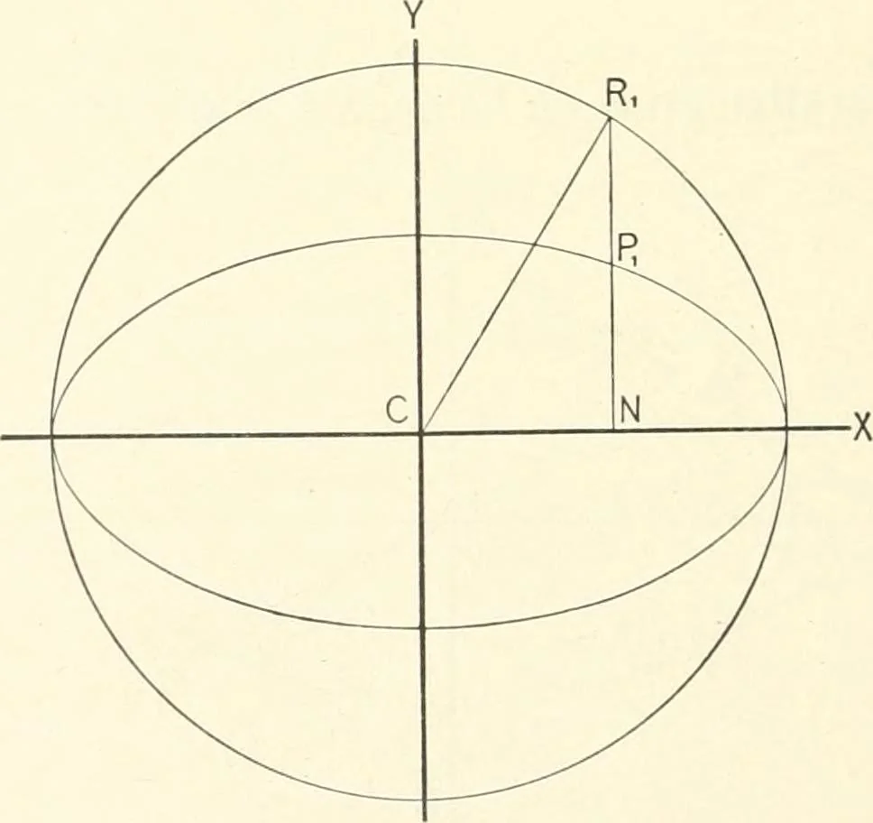 An illustration from Plane and solid analytic geometry, 1897, leaf 231