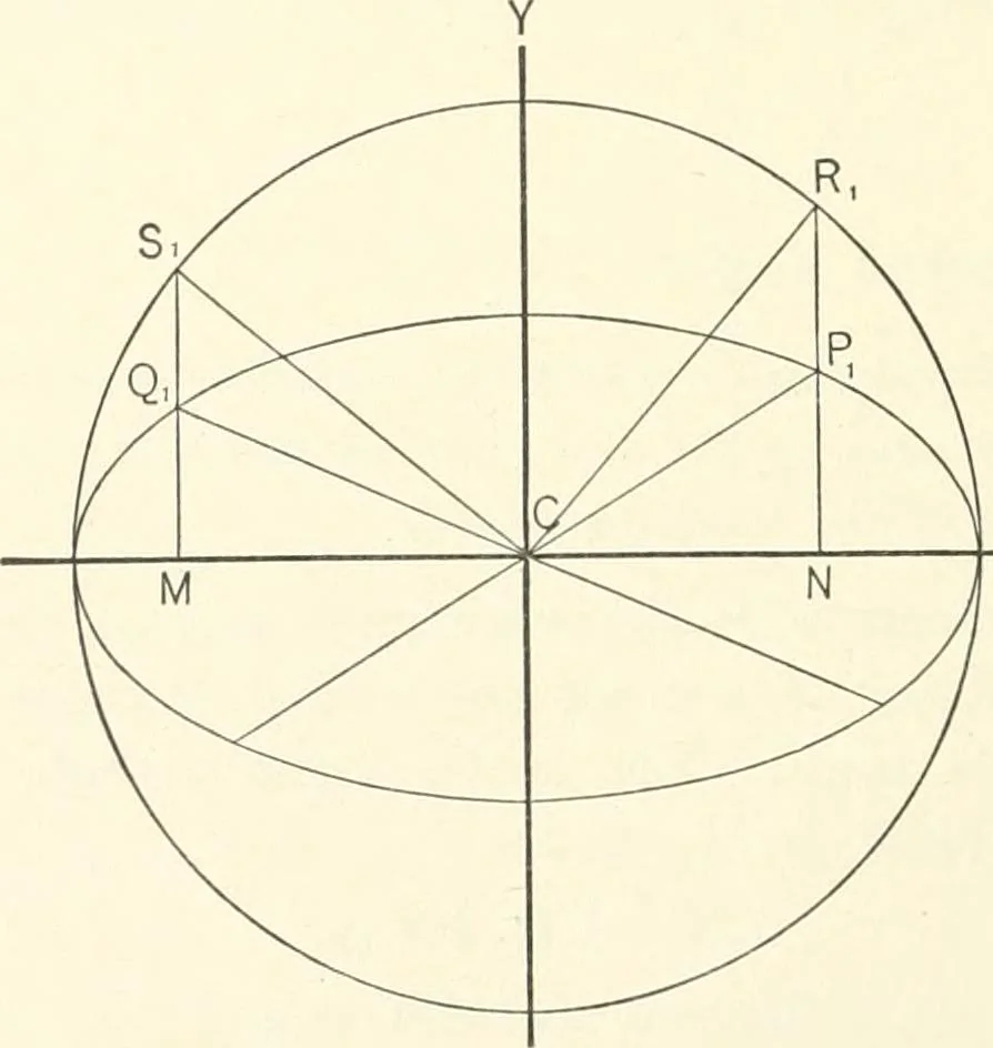 An illustration from Plane and solid analytic geometry, 1897, leaf 233
