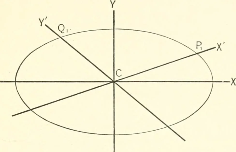 An illustration from Plane and solid analytic geometry, 1897, leaf 236