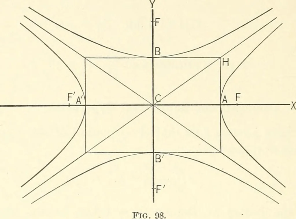An illustration from Plane and solid analytic geometry, 1897, leaf 245