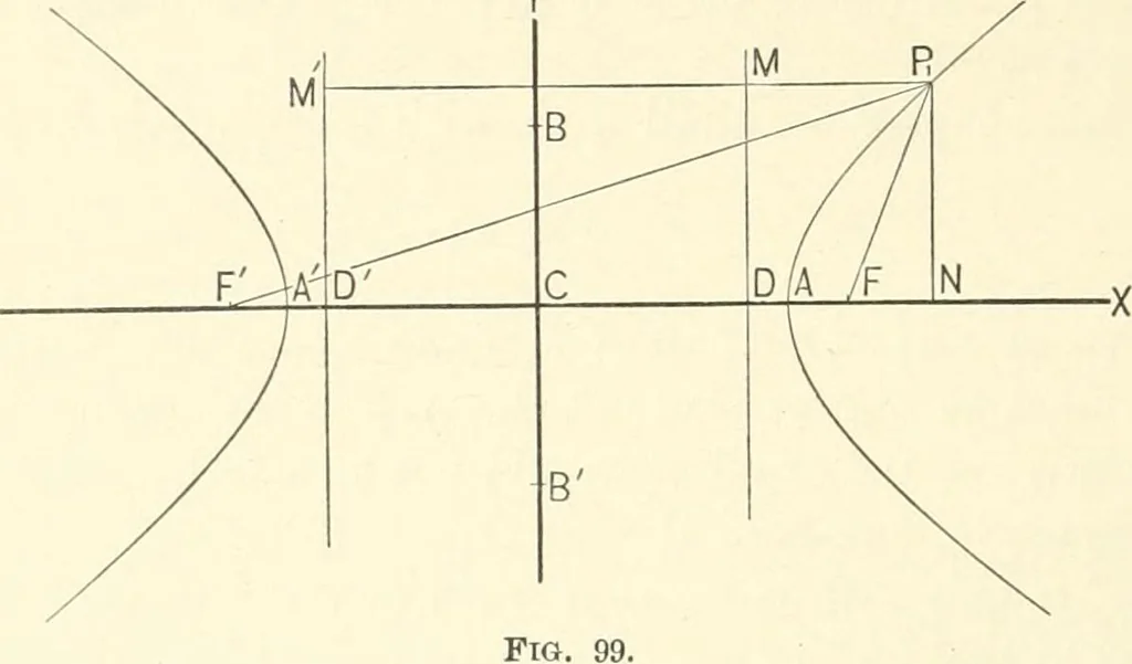 An illustration from Plane and solid analytic geometry, 1897, leaf 247