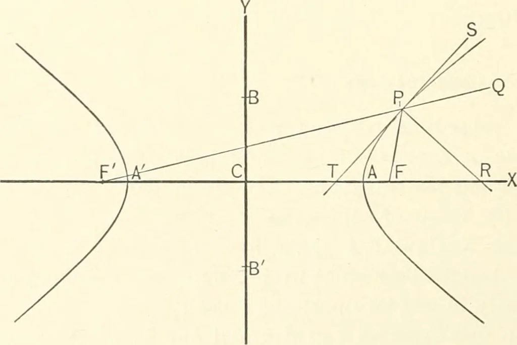 An illustration from Plane and solid analytic geometry, 1897, leaf 249