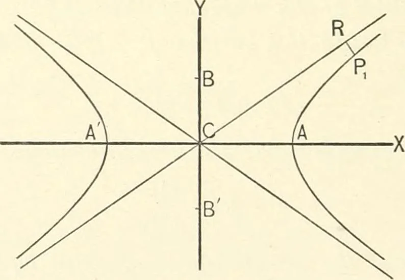 An illustration from Plane and solid analytic geometry, 1897, leaf 255
