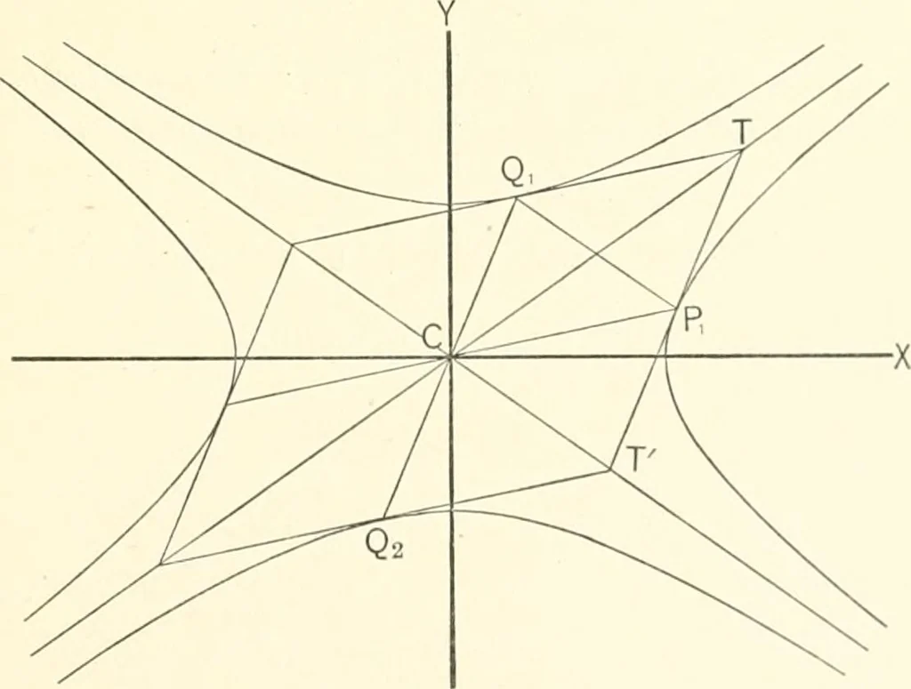 An illustration from Plane and solid analytic geometry, 1897, leaf 256