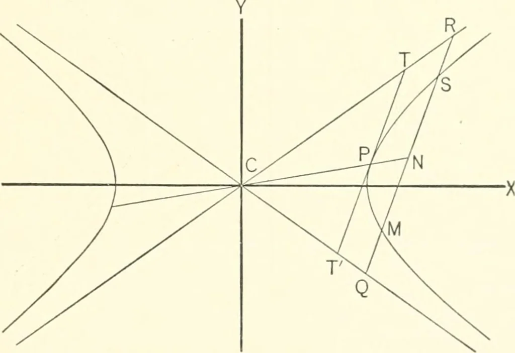 An illustration from Plane and solid analytic geometry, 1897, leaf 258