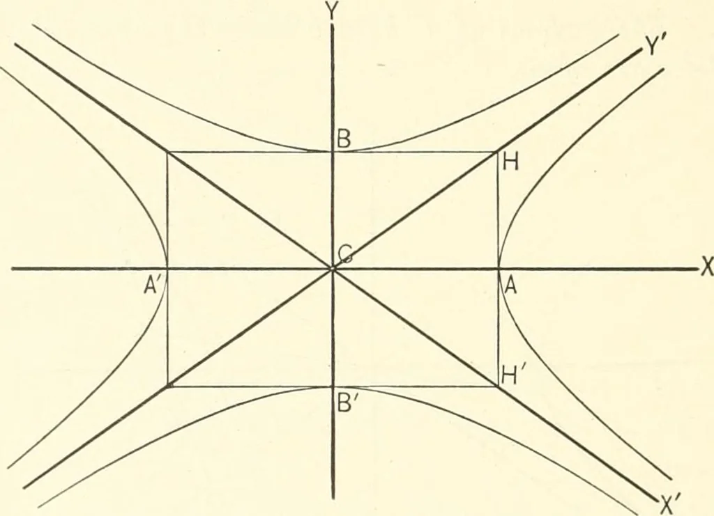 An illustration from Plane and solid analytic geometry, 1897, leaf 259