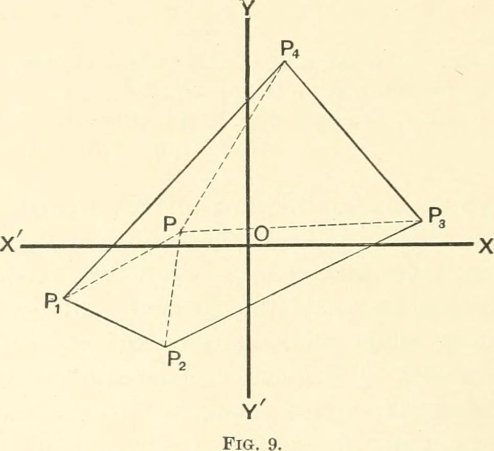 An illustration from Plane and solid analytic geometry, 1897, leaf 27