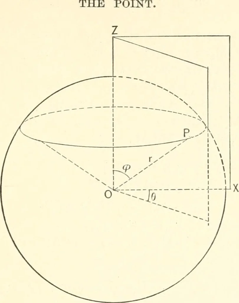 An illustration from Plane and solid analytic geometry, 1897, leaf 292
