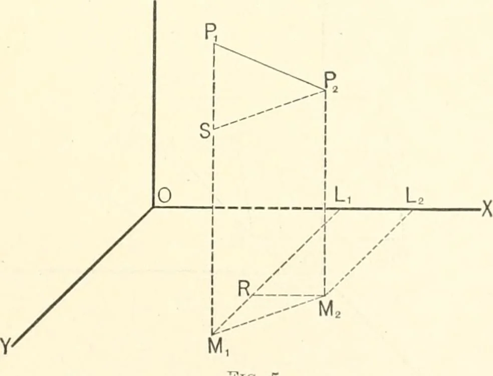 An illustration from Plane and solid analytic geometry, 1897, leaf 292