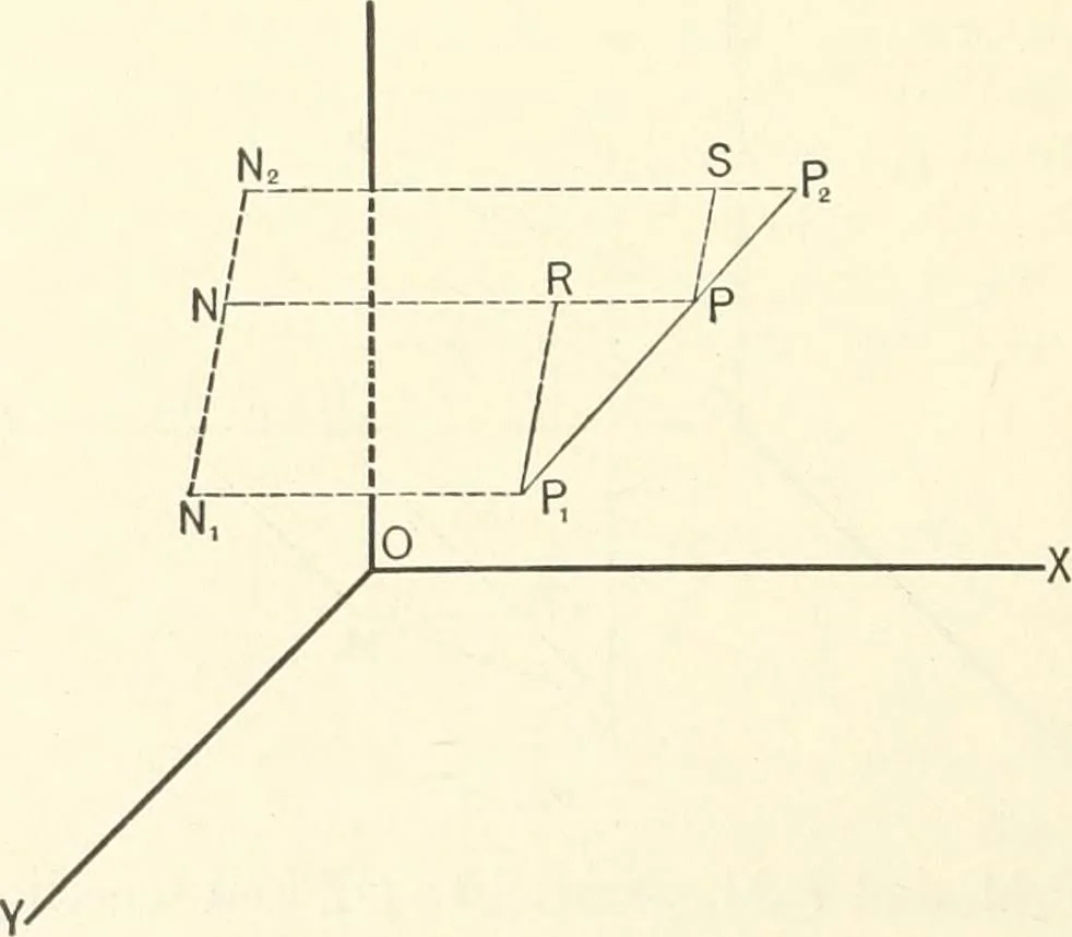 An illustration from Plane and solid analytic geometry, 1897, leaf 293