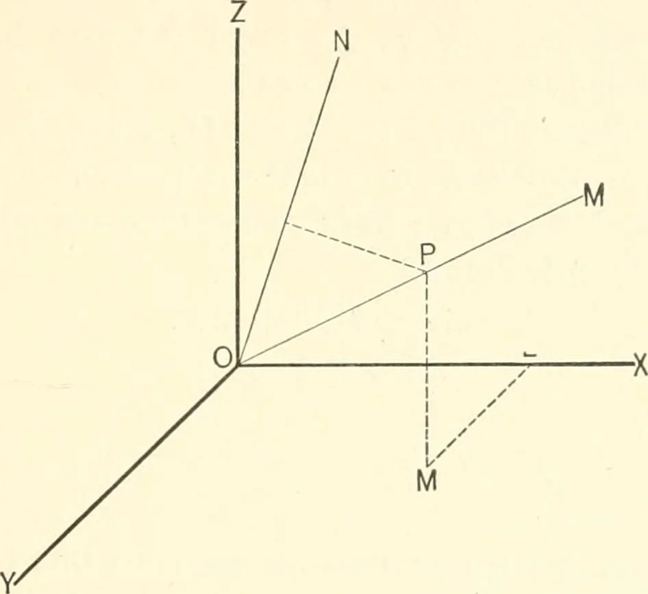 An illustration from Plane and solid analytic geometry, 1897, leaf 298