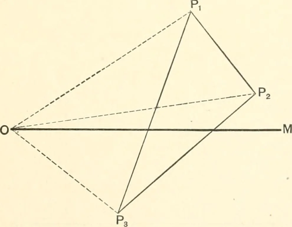 An illustration from Plane and solid analytic geometry, 1897, leaf 30