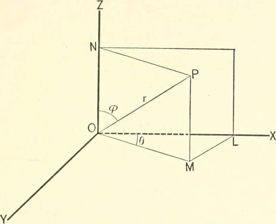 An illustration from Plane and solid analytic geometry, 1897, leaf 302