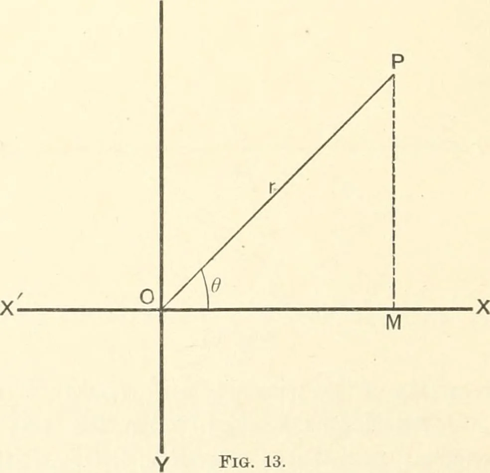 An illustration from Plane and solid analytic geometry, 1897, leaf 31