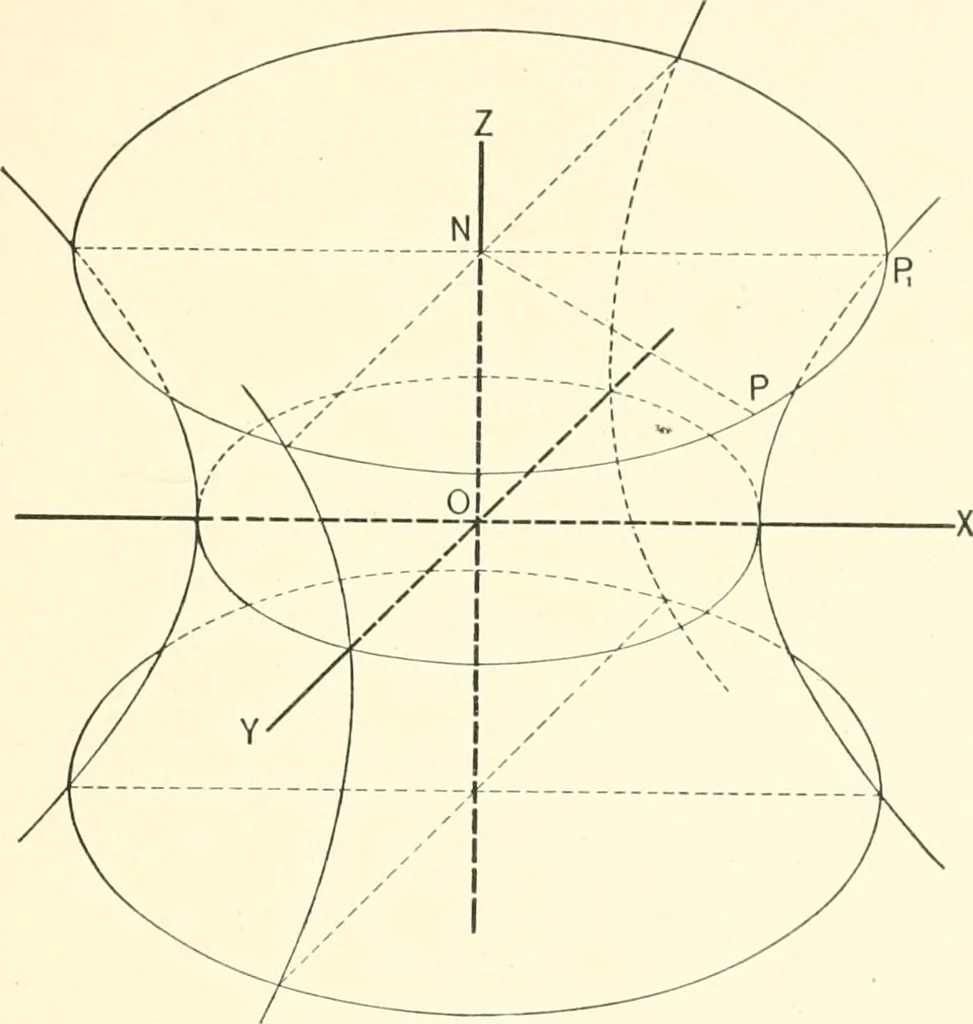 An illustration from Plane and solid analytic geometry, 1897, leaf 312