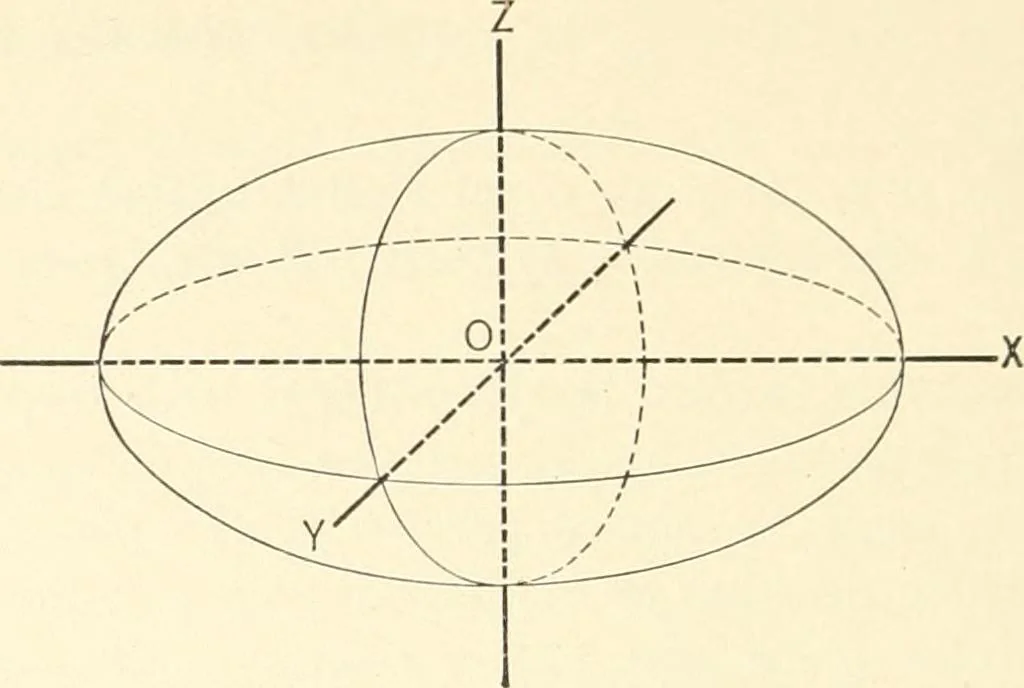 An illustration from Plane and solid analytic geometry, 1897, leaf 337