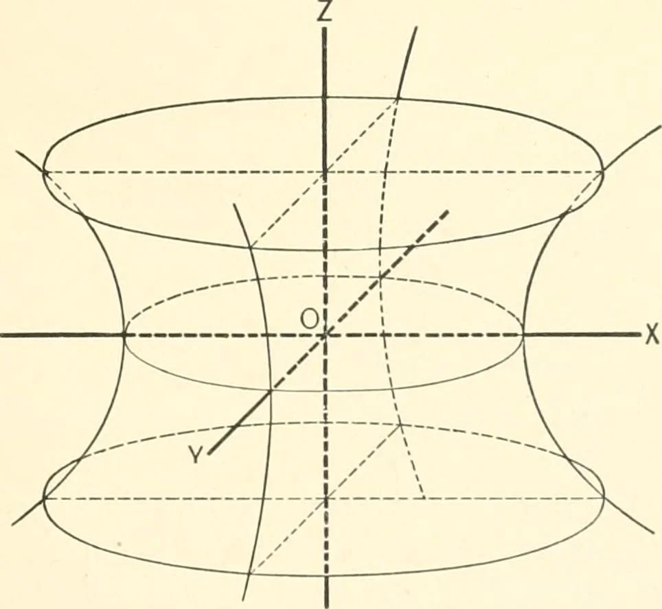 An illustration from Plane and solid analytic geometry, 1897, leaf 340