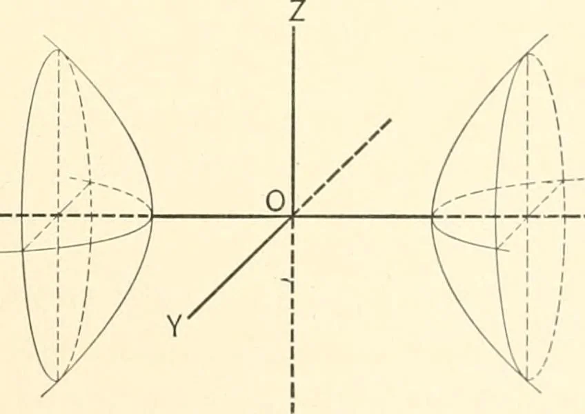 An illustration from Plane and solid analytic geometry, 1897, leaf 342