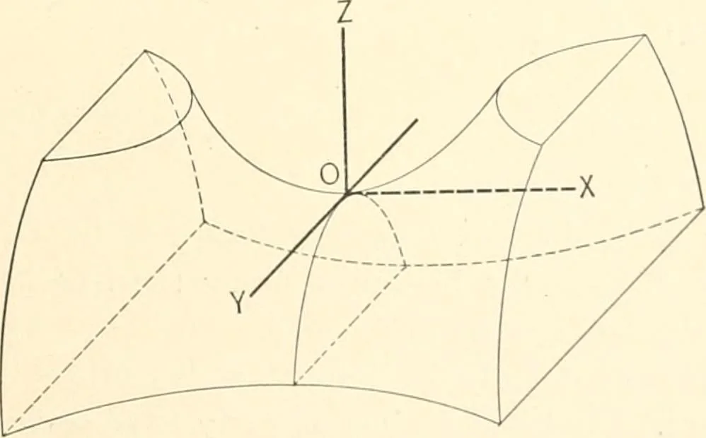 An illustration from Plane and solid analytic geometry, 1897, leaf 346