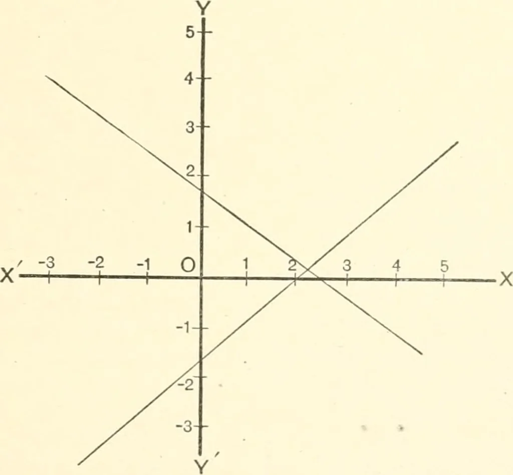 An illustration from Plane and solid analytic geometry, 1897, leaf 48