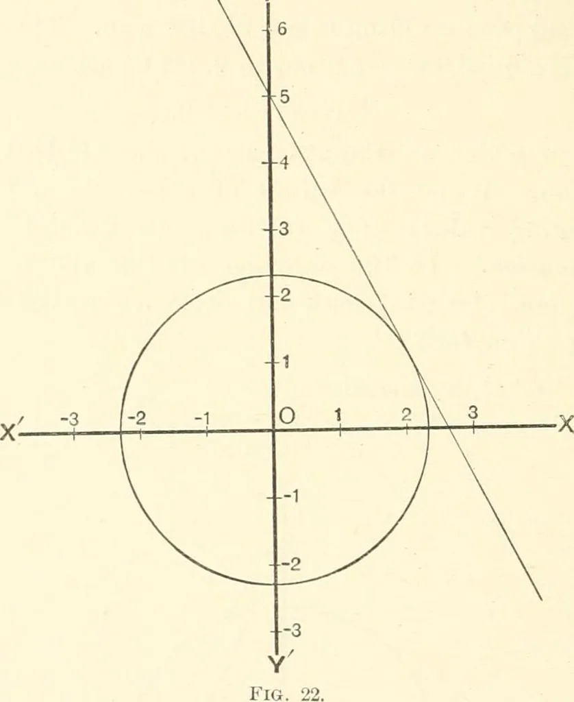 An illustration from Plane and solid analytic geometry, 1897, leaf 51