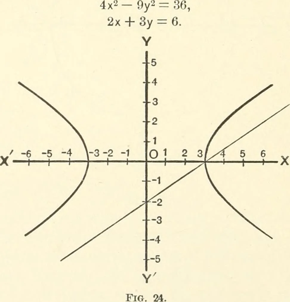 An illustration from Plane and solid analytic geometry, 1897, leaf 53