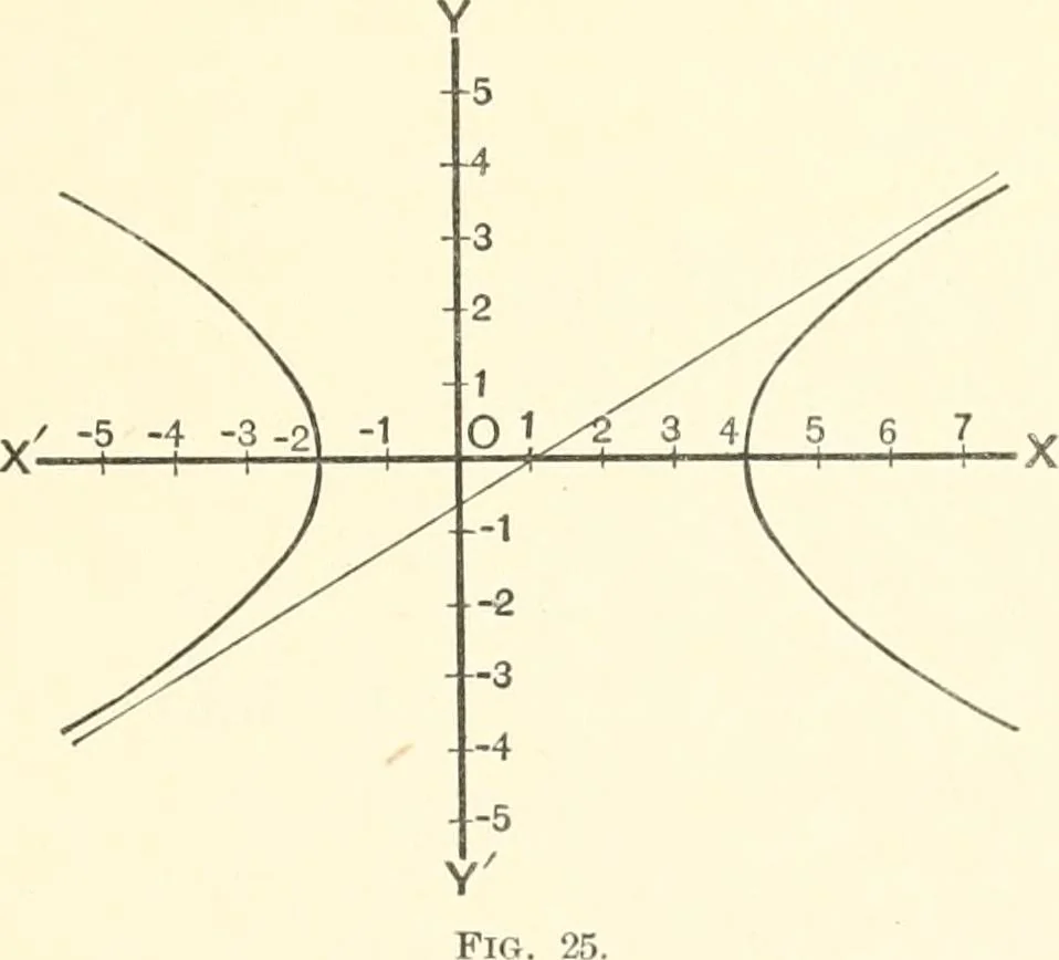 An illustration from Plane and solid analytic geometry, 1897, leaf 54