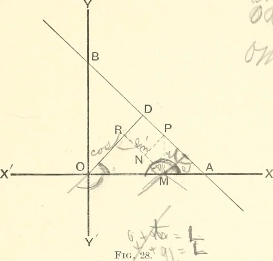 An illustration from Plane and solid analytic geometry, 1897, leaf 64