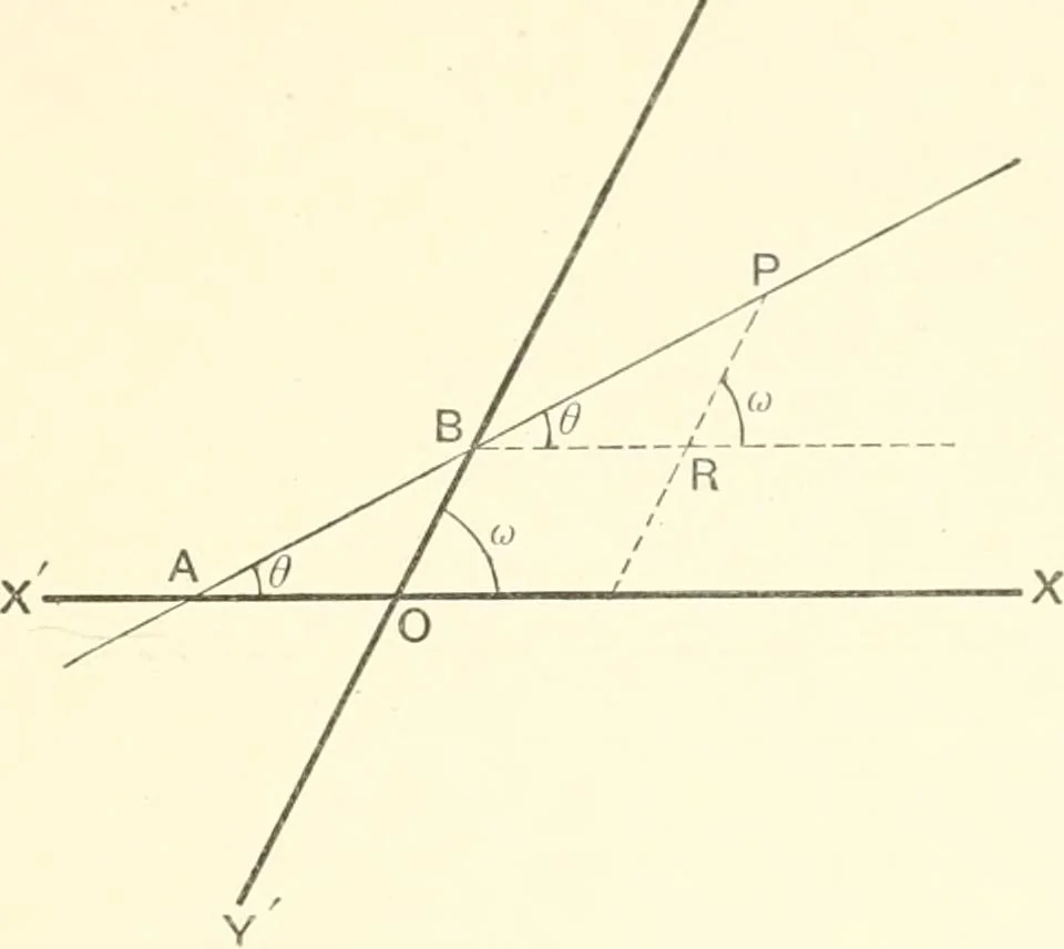 An illustration from Plane and solid analytic geometry, 1897, leaf 72