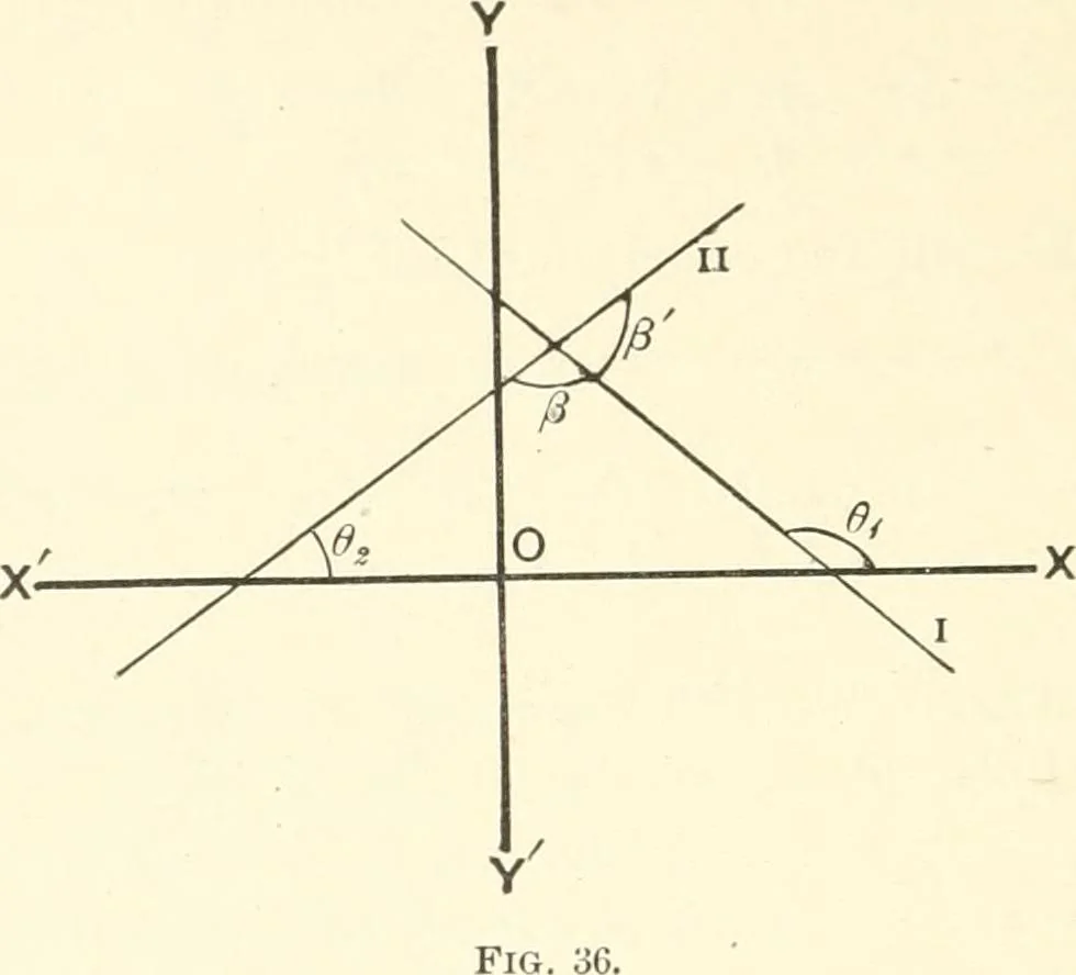 An illustration from Plane and solid analytic geometry, 1897, leaf 81