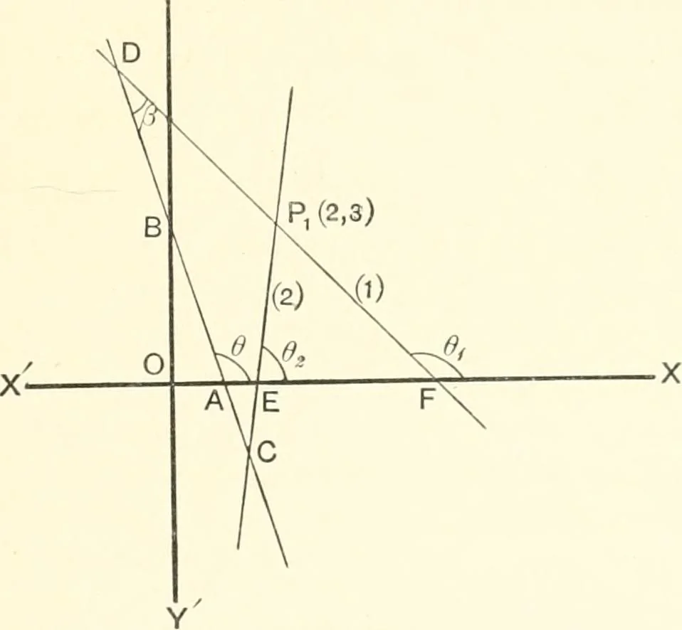 An illustration from Plane and solid analytic geometry, 1897, leaf 84