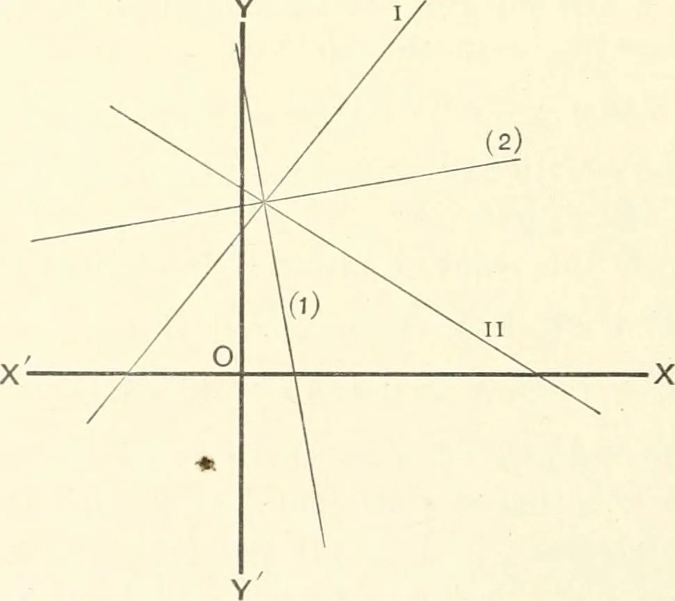 An illustration from Plane and solid analytic geometry, 1897, leaf 87